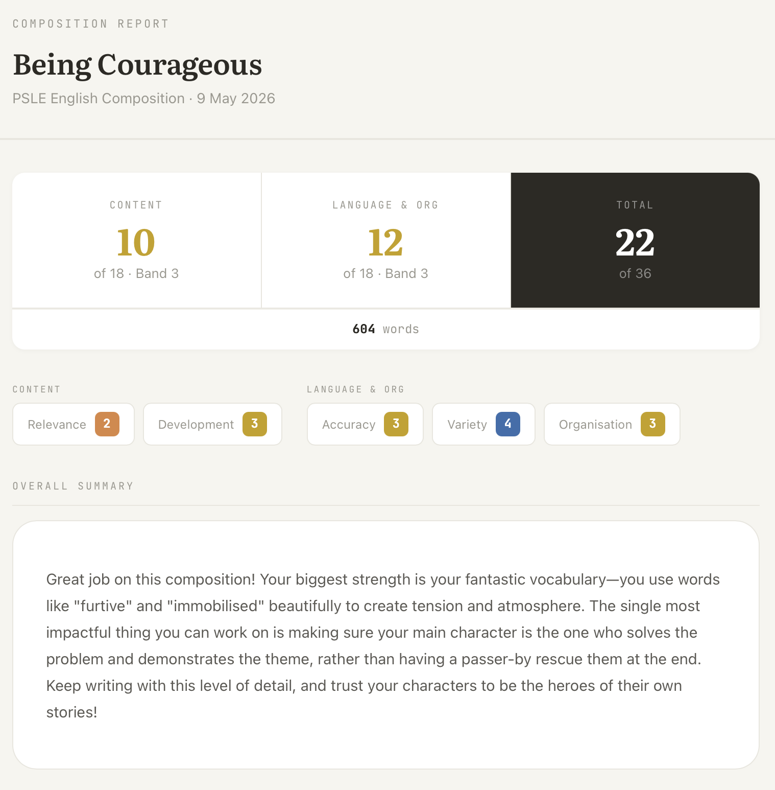 CompoCoach grading report for the composition Being Courageous: Content 10 of 18 Band 3, Language and Organisation 12 of 18 Band 3, Total 22 of 36. Area badges below for Relevance, Development, Accuracy, Variety and Organisation, plus a written overall summary.