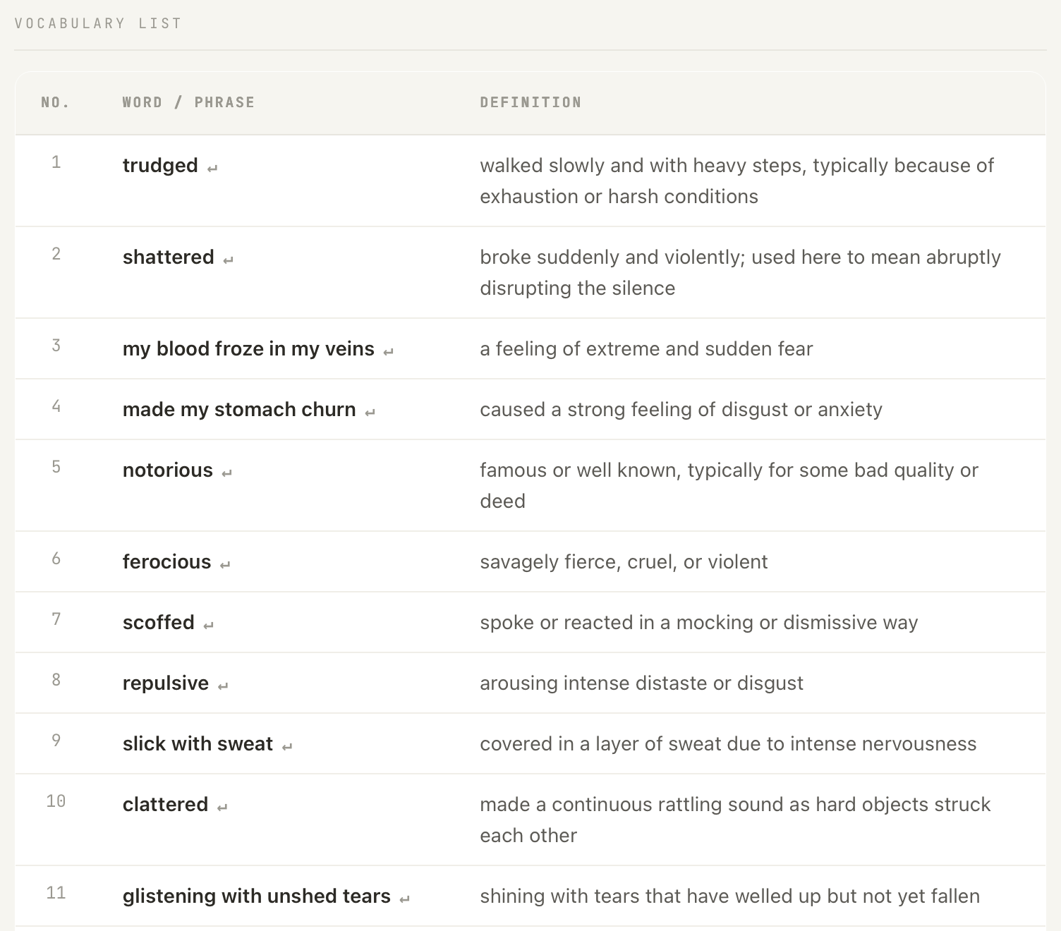 Vocabulary list from a CompoCoach model composition: numbered rows of words and phrases (trudged, shattered, my blood froze in my veins, made my stomach churn, ferocious) with concise definitions.