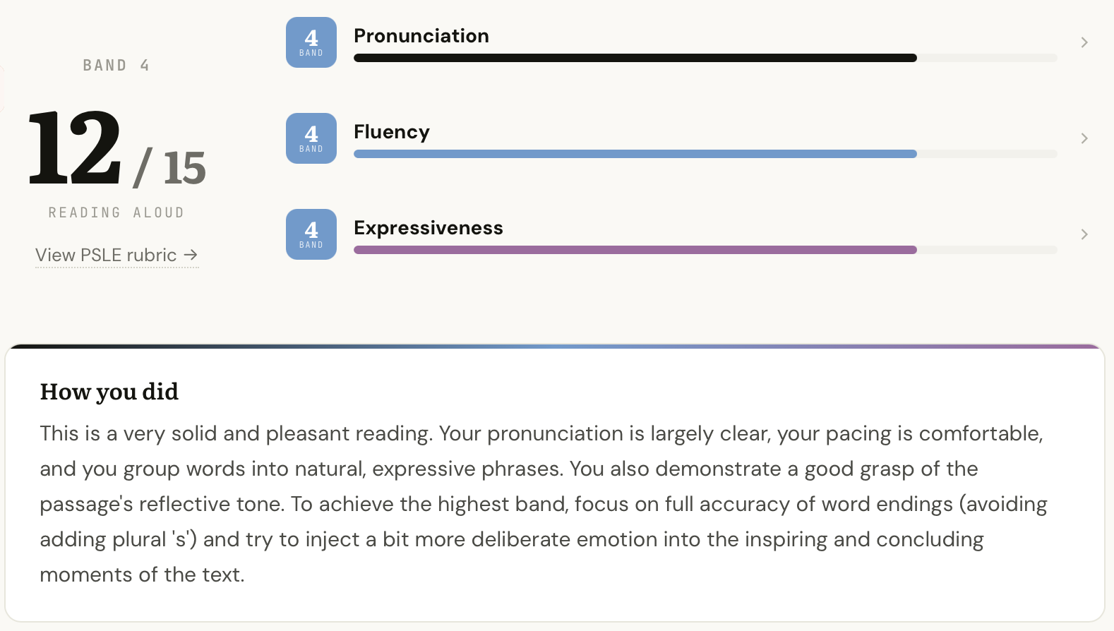 Reading Aloud assessment: Band 4, 12 out of 15, with Band 4 bars for Pronunciation, Fluency and Expressiveness, and a 'How you did' summary praising clear pronunciation and natural phrasing.
